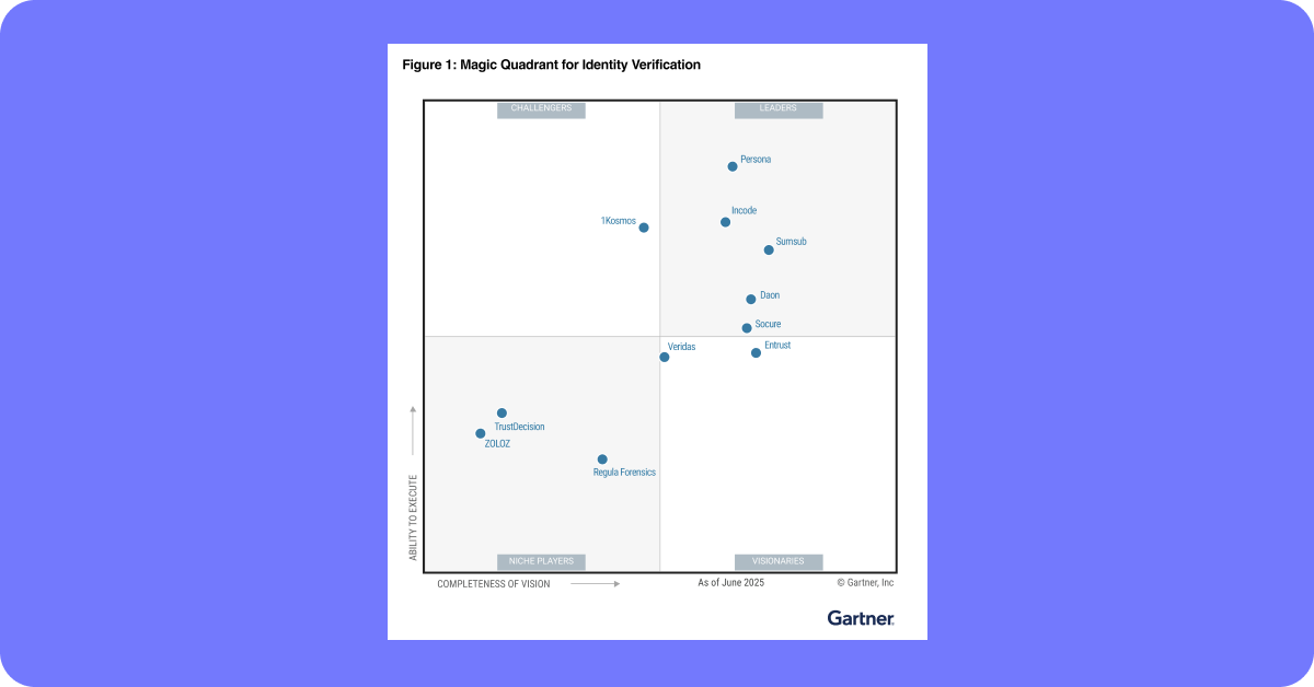 Persona named a Leader in the 2025 Gartner® Magic Quadrant™ for Identity Verification